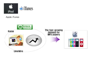 Introduction to Blue Ocean Strategy