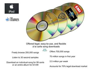 Introduction to Blue Ocean Strategy