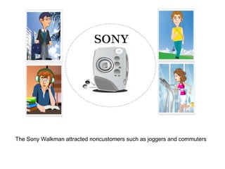 Introduction to Blue Ocean Strategy