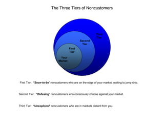 Introduction to Blue Ocean Strategy