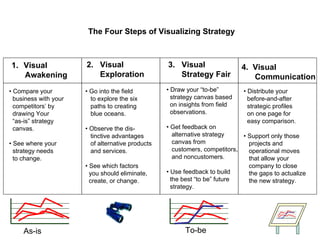Introduction to Blue Ocean Strategy