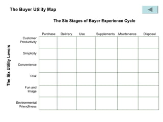 Introduction to Blue Ocean Strategy