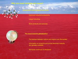 Introduction to Blue Ocean Strategy