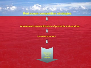 Introduction to Blue Ocean Strategy