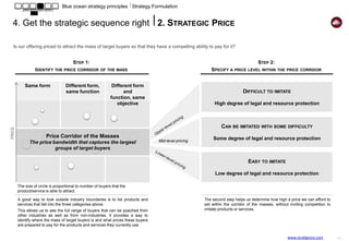Blue ocean strategy principles ⎥ Strategy Formulation


4. Get the strategic sequence right ⎥ 3. TARGET COST

Can we produ...