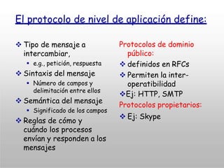 El protocolo de nivel de aplicación define:
 Tipo de mensaje a
intercambiar,
 e.g., petición, respuesta
 Sintaxis del mensaje
 Número de campos y
delimitación entre ellos
 Semántica del mensaje
 Significado de los campos
 Reglas de cómo y
cuándo los procesos
envían y responden a los
mensajes
Protocolos de dominio
público:
 definidos en RFCs
 Permiten la inter-
operatibilidad
Ej: HTTP, SMTP
Protocolos propietarios:
 Ej: Skype
 