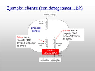 Ejemplo: cliente (con datagramas UDP)
sendPacke
t
to network from network
receivePacke
t
inFromUser
keyboard monitor
Process
clientSocket
UDP
packet
input
stream
UDP
packet
UDP
socket
Entrada: recibe
paquete (TCP
recibía “streams”
de bytes)
proceso
cliente
Socket
cliente UDP
Salida: envía
paquete (TCP
enviaba “streams”
de bytes)
a la capa de la capa
de transporte de transporte
Paquete
UDP
Paquete
UDP
Input
stream
teclado monitor
 