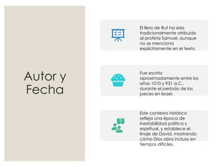 Bosquejo De Rut bosquejo_rut con informacion teologica . | PPTX