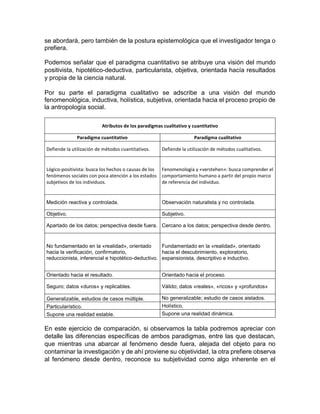 se abordará, pero también de la postura epistemológica que el investigador tenga o
prefiera.
Podemos señalar que el paradigma cuantitativo se atribuye una visión del mundo
positivista, hipotético-deductiva, particularista, objetiva, orientada hacía resultados
y propia de la ciencia natural.
Por su parte el paradigma cualitativo se adscribe a una visión del mundo
fenomenológica, inductiva, holística, subjetiva, orientada hacia el proceso propio de
la antropología social.
Atributos de los paradigmas cualitativo y cuantitativo
Paradigma cuantitativo Paradigma cualitativo
Defiende la utilización de métodos cuantitativos. Defiende la utilización de métodos cualitativos.
Lógico-positivista: busca los hechos o causas de los
fenómenos sociales con poca atención a los estados
subjetivos de los individuos.
Fenomenología y «verstehen»: busca comprender el
comportamiento humano a partir del propio marco
de referencia del individuo.
Medición reactiva y controlada. Observación naturalista y no controlada.
Objetivo. Subjetivo.
Apartado de los datos; perspectiva desde fuera. Cercano a los datos; perspectiva desde dentro.
No fundamentado en la «realidad», orientado
hacia la verificación, confirmatorio,
reduccionista, inferencial e hipotético-deductivo.
Fundamentado en la «realidad», orientado
hacia el descubrimiento, exploratorio,
expansionista, descriptivo e inductivo.
Orientado hacia el resultado. Orientado hacia el proceso.
Seguro; datos «duros» y replicables. Válido; datos «reales», «ricos» y «profundos»
Generalizable, estudios de casos múltiple. No generalizable; estudio de casos aislados.
Particularístico. Holístico.
Supone una realidad estable. Supone una realidad dinámica.
En este ejercicio de comparación, si observamos la tabla podremos apreciar con
detalle las diferencias específicas de ambos paradigmas, entre las que destacan,
que mientras una abarcar al fenómeno desde fuera, alejada del objeto para no
contaminar la investigación y de ahí proviene su objetividad, la otra prefiere observa
al fenómeno desde dentro, reconoce su subjetividad como algo inherente en el
 