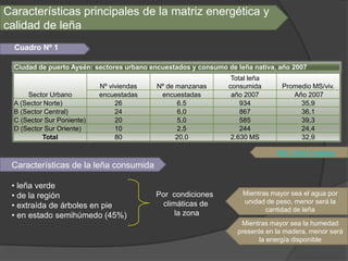 Características principales de la matriz energética y
calidad de leña
  Cuadro Nº 1

  Ciudad de puerto Aysén: sectores urbano encuestados y consumo de leña nativa, año 2007
                                                                 Total leña
                            Nº viviendas   Nº de manzanas       consumida        Promedio MS/viv.
      Sector Urbano         encuestadas     encuestadas          año 2007           Año 2007
  A (Sector Norte)               26              6.5                934               35,9
  B (Sector Central)             24              6,0                867               36,1
  C (Sector Sur Poniente)        20              5,0                585               39,3
  D (Sector Sur Oriente)         10              2,5                244               24,4
           Total                 80              20,0            2.630 MS             32,9

                                                                               MS: metro3 estéreo
 Características de la leña consumida

 • leña verde
 • de la región                            Por condiciones           Mientras mayor sea el agua por
                                                                     unidad de peso, menor será la
 • extraída de árboles en pie                climáticas de
                                                                            cantidad de leña
 • en estado semihúmedo (45%)                    la zona
                                                                    Mientras mayor sea la humedad
                                                                   presente en la madera, menor será
                                                                         la energía disponible
 