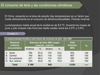 El consumo de leña y las condiciones climáticas


  El Clima presente en el área de estudio (las temperaturas) es un factor que
  incide directamente en el consumo de dendrocombustibles. Periodo invernal.

  La temperatura media anual de la ciudad es de 9,0 ºC. Durante los meses de
  junio y julio (meses más fríos) las media oscilan entre los 4,3ºC y 3,9ºC.

    Cuadro 4
  La estacionalidad climática como factor del consumo de leña. Año 2007.
          Sectores         Volumen de leña (MS) según                Total
          urbanos               estación externa                   Volumen   %
        encuestados     Invierno     %     Verano        %           (MS)

   A.    Norte            764       81,8      170       18,2         934     100
   B.    Central          749       86,4      118       13,6         867     100
   C.    Sur-poniente     471       80,4      114       19,5         585     100
   D.    Sur- oriente     204       83,6       40       16,4         244     100
           Total         2.188                442                   2.630    -----
 