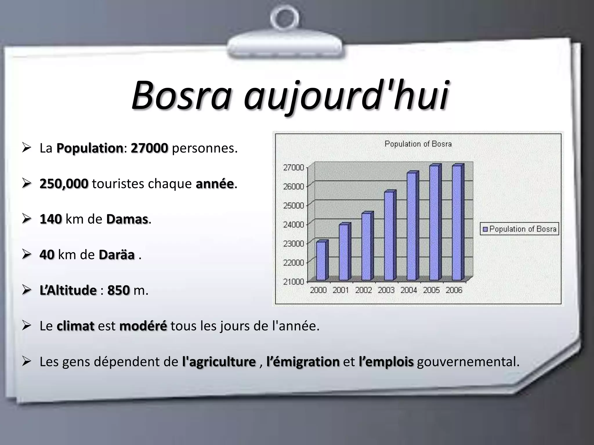 ز 
Bosra aujourd'hui 
 La Population: 27000 personnes. 
 250,000 touristes chaque année. 
 140 km de Damas. 
 40 km de Daräa . 
 L’Altitude : 850 m. 
 Le climat est modéré tous les jours de l'année. 
 Les gens dépendent de l'agriculture , l’émigration et l’emplois gouvernemental. 
 