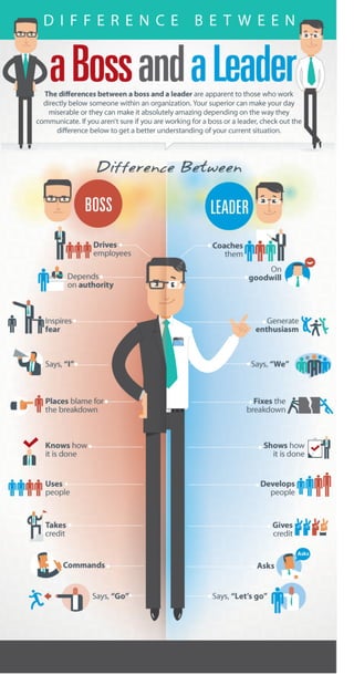 Learn The Difference Between A Boss And A Leader