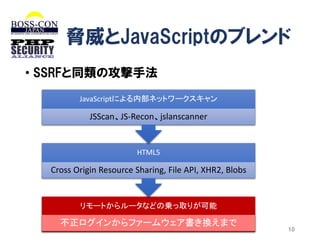 脅威とJavaScriptのブレンド
• SSRFと同類の攻撃手法
JavaScripｔによる内部ネットワークスキャン

JSScan、JS-Recon、jslanscanner

HTML5

Cross Origin Resource Sharing, File API, XHR2, Blobs

リモートからルータなどの乗っ取りが可能

不正ログインからファームウェア書き換えまで
Electronic Service Initiative, Ltd.

10

 