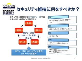セキュリティ維持に何をすべきか？
セキュリティ維持には全てのフェーズでの
セキュリティ対策が必要不可欠

企画
運用

設計
全フェーズに
セキュリティ対策
が必要

テスト

実装

全フェーズにセキュリティ対策の
レビューが効果的
Electronic Service Initiative, Ltd.

17

 