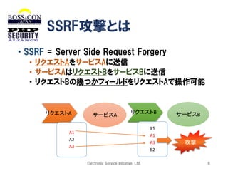 SSRF攻撃とは
• SSRF = Server Side Request Forgery
• リクエストAをサービスAに送信
• サービスAはリクエストBをサービスBに送信
• リクエストBの幾つかフィールドをリクエストAで操作可能

リクエストA

サービスA

リクエストB
B１
A1
A3

A1

A2
A3

サービスB

攻撃

B2
Electronic Service Initiative, Ltd.

6

 