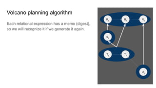 Volcano planning algorithm
Each relational expression has a memo (digest),
so we will recognize it if we generate it again.
R0
S0
R1
T0
T1
R2
Uo
 