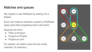 Matches and queues
We register a new RelNode by adding it to a
RelSet.
Each rule instance declares a pattern of RelNode
types (and other properties) that it will match.
Suppose we have:
● Filter-on-Project
● Project-on-Project
● Project-on-Join
On register, we detect rules that are newly
matched. (4 matches.)
Project Filter
Union Project
Join Scan Project
 