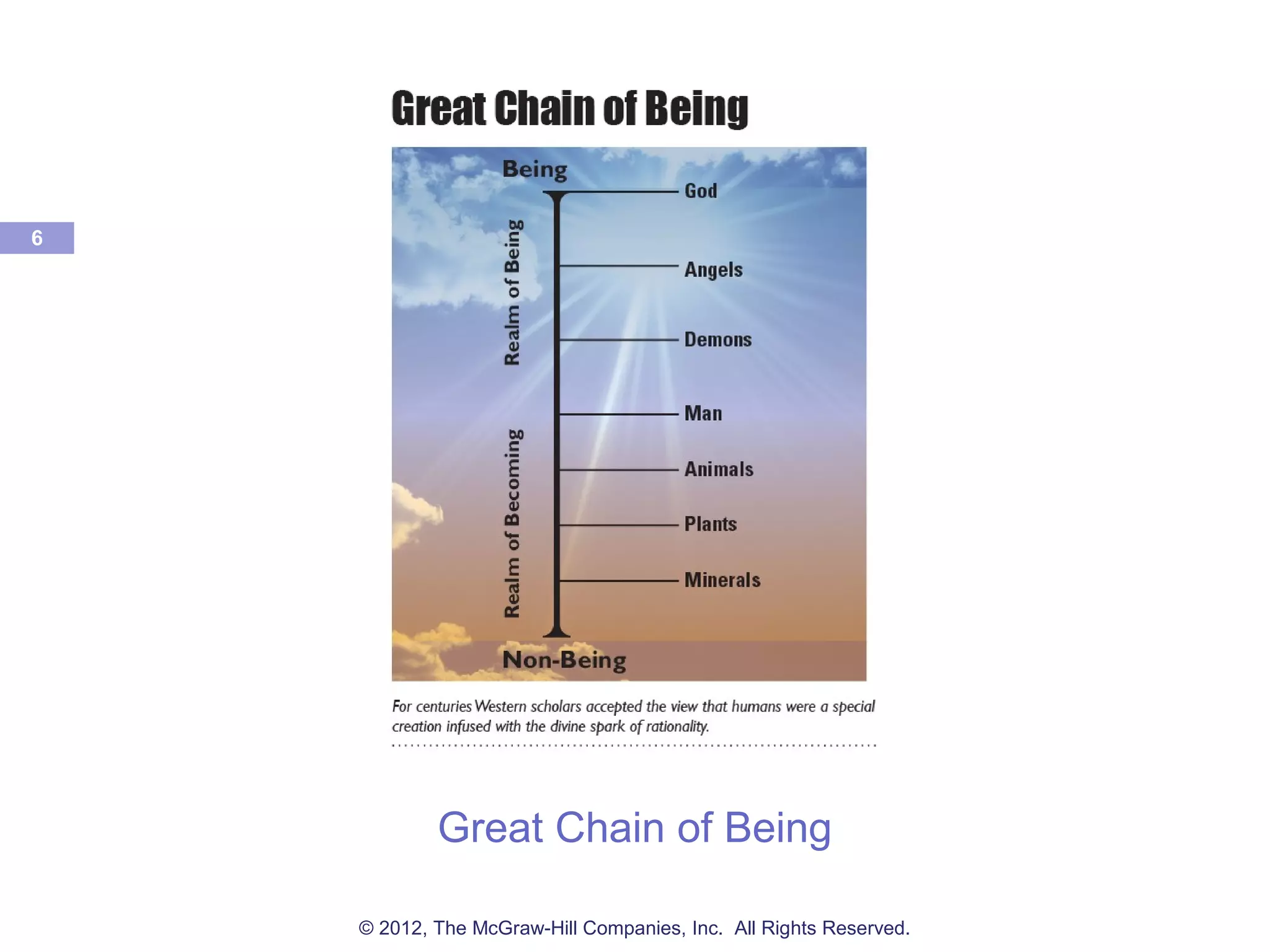 6
Great Chain of Being
© 2012, The McGraw-Hill Companies, Inc. All Rights Reserved.
 