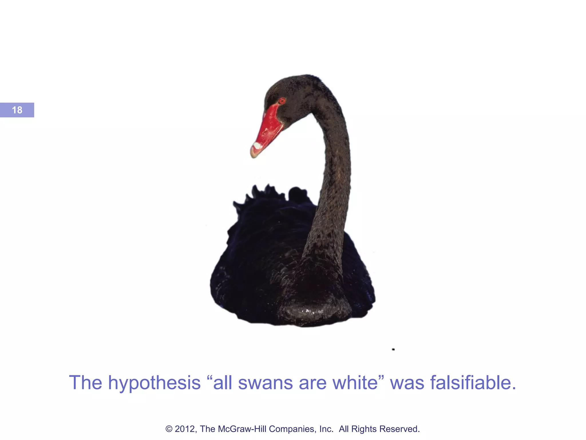 The hypothesis “all swans are white” was falsifiable.
18
© 2012, The McGraw-Hill Companies, Inc. All Rights Reserved.
 