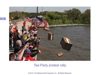 Tea Party protest rally
21
© 2012, The McGraw-Hill Companies, Inc. All Rights Reserved.
 