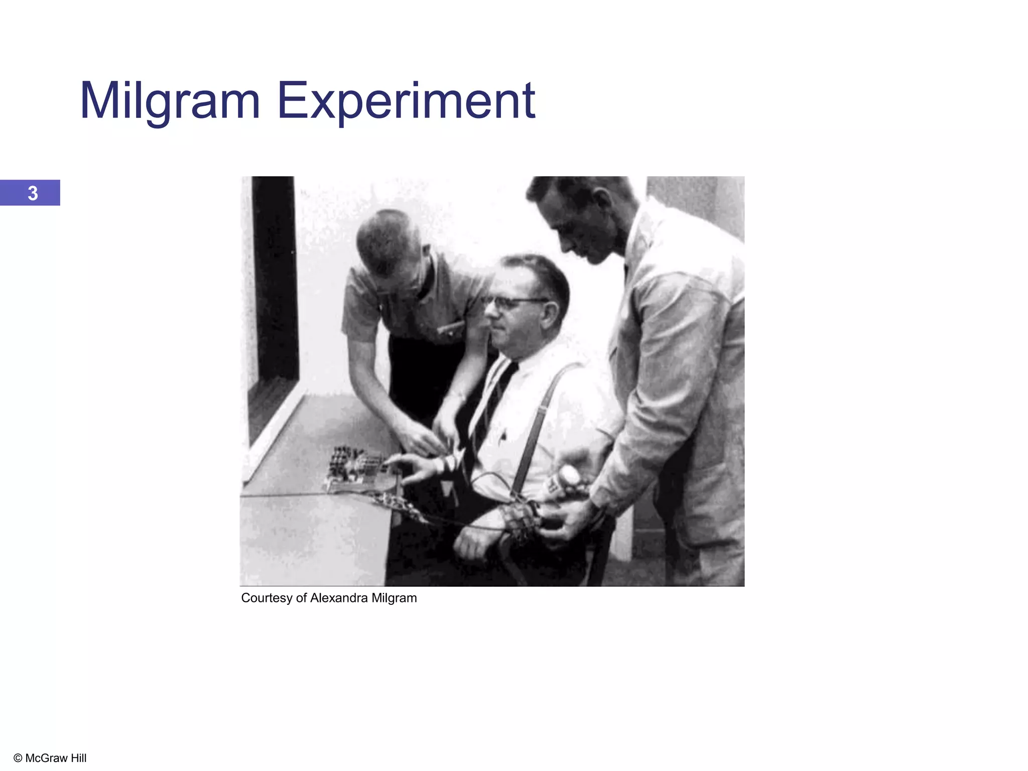 © McGraw Hill
3
Milgram Experiment
Courtesy of Alexandra Milgram
 