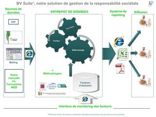 Interface de monitoring des facteurs Diffusion ENTREPOT DE DONNEES Système   de   reporting + Méthodologies Facteurs d’émission Sources de données Saisie manuelle via  Formulaires WEB Mailing ERP BV Suite © , notre solution de gestion de la responsabilité sociétale 