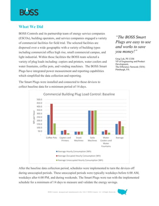 BOSS Controls, designed and manufactured in the USA. © BOSS Controls, LLC. All Rights Reserved.
What We Did
BOSS Controls and its partnership team of energy service companies
(ESCOs), building operators, and service companies engaged a variety
of commercial facilities for field trial. The selected facilities are
dispersed over a wide geographic with a variety of building types
including commercial office high rise, small commercial campus, and
light industrial. Within those facilities the BOSS team selected a
variety of plug loads including: copiers and printers, water coolers and
water fountains, coffee pots, and vending machines. The BOSS Smart
Plugs have integrated power measurement and reporting capabilities
which simplified the data collection and reporting.
The Smart Plugs were installed and connected to those devices to
collect baseline data for a minimum period of 14 days.
After the baseline data collection period, schedules were implemented to turn the devices off
during unoccupied periods. These unoccupied periods were typically weekdays before 6:00 AM,
weekdays after 6:00 PM, and during weekends. The Smart Plugs were run with the implemented
schedule for a minimum of 14 days to measure and validate the energy savings.
-
50.0
100.0
150.0
200.0
250.0
300.0
350.0
400.0
450.0
500.0
Coffee Pots Copiers and
Printers
Snack
Machines
Soda
Machines
Water
Coolers and
Water
Fountains
Average
Whperhour
Commercial Building Plug Load Control: Baseline
Average Hourly Consumption (Wh)
Average Occupied Hourly Consumption (Wh)
Average Unoccupied Hourly Consumption (Wh)
“The BOSS Smart
Plugs are easy to use
and works to save
you money!”
Greg Lok, PE CEM
VP of Engineering and Product
Development,
The Efficiency Network (TEN)
Pittsburgh, PA
 