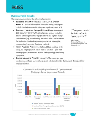 BOSS Controls, designed and manufactured in the USA. © BOSS Controls, LLC. All Rights Reserved.
Demonstrated Results
The program demonstrated the following key results:
 SCHEDULE-BASED CONTROL HAS SUBSTANTIAL ENERGY
SAVINGS. Use of schedule-based shutdown during unoccupied
periods results in substantial energy savings in excess of 50%.
 EQUIPMENT WITH THE HIGHEST ENERGY CONSUMPTION HAS
THE GREATEST BENEFIT. On a total energy savings basis, the
benefit is the largest for the equipment with the highest energy
consumption (e.g., soda vending machines) with a lower benefit
for equipment that has low consumption or low unoccupied
consumption (e.g., water fountains, copiers)
 SHORT PAYBACK PERIOD. For the Smart Plugs installed in this
study, the simple payback for all areas is less than 1 year with
simple payback as short as 4 months for high energy consuming
equipment.
 JUSTIFICATION FOR WIDE DEPLOYMENT. The energy savings,
short simple payback, and verifiable results substantiate wider deployments throughout the
selected facilities.
-
500.0
1,000.0
1,500.0
2,000.0
2,500.0
3,000.0
3,500.0
Coffee Pots Copiers and
Printers
Snack Machines Soda Machines Water Coolers
and Water
Fountains
Average
kWh
Commercial Building Plug Load Control: Operation with
Shutdown During Unoccupied Periods
Baseline Annual Consumption (kWh)
Post Installation Average Annual Consumption (kWh)
Annual Energy Savings (kWh)
“Everyone should
be interested in
‘going green’!”
Gary Sechler
Engineering Manager at
Winthrop Management LLC
Pittsburgh, PA
 