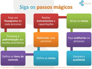 Siga os passos mágicos
     Faça um                Realize
  fluxograma de        treinamentos e     Atinja as metas
  cada processo          capacitações



    Promova a
                       Padronize cada    Faça auditorias no
padronização das
                          processo            processo
tarefas prioritárias



Defina os itens de                           Garanta a
                       Defina as metas
     controle                                qualidade
 