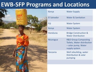 EWB-SFP	Programs	and	Locations
Kenya Water	Supply
El Salvador	 Water	&	Sanitation
Fiji	 Water	System
Kenya Water	System
Ho...