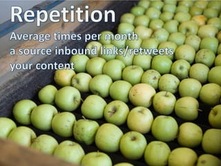 RepetitionAverage times per month a source inbound links/retweets your content<br />