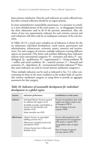 basic orientor satisfaction. Data for such indicators are rarely collected now,
but their eventual collection should be an urgent priority.
In more comprehensive sustainability assessments, it is necessary to consid-
er a more detailed picture of the total system, i.e., to disaggregate beyond
the three subsystems used in all of the previous assessments. Also, the
choice of just one representative indicator for each orientor concern and
each subsystem will often only be an inadequate caricature of the real situ-
ation.
In Tables 10–15, a much more complete set of indicators is shown for the
six subsystems: individual development, social system, government and
administration, infrastructure, economic system, resources and environ-
ment. For each category of concern, multiple indicators covering different
aspects are presented. (The letters and numbers following these indicators
indicate more conventional categories: N – normative and ethics, P – psy-
chological, Q – qualification, O – organizational, L – living condition, W
– welfare and social condition, M – material resource, F – financial and
economic, D – dependence, B – environmental burden indicators.63 Note
that some indicators are used in several orientor satisfaction categories.).
These multiple indicators can be used as indicated in Sec. 5.3, either con-
centrating on those in the worst condition as the weakest links of a partic-
ular orientor satisfaction category, or using them to provide an aggregate
assessment for that category.
Table 10. Indicators of sustainable development for individual
development in a global region.
orientor subsystem performance contribution to total system
existence Individual lifetime fraction required Fraction of population that could
for sufficient life support #L24 supply and support itself in case
Avoidable mortality and disability as of emergency #W10
fraction of total mortality and Rate of change of income
disability #L30 inequity #W04
Infant mortality rate #L05
effectiveness Lifetime fraction in meaningful, Percent adult population with
fulfilling activities #L27 organizational and management
Effectiveness of political and social skills (paid or unpaid) #Q11
participation #O23 Sustainability index of region
Lifetime fraction lost in illness and
#B27
disability #L28 Rate of change of regional
carrying capacity #B26
Indicators for Sustainable Development: Theory, Method, Applications
A Report to the Balaton Group
94
Ind for SD - Balaton 12/21/98 4:20 PM Page 94
 