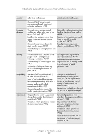 Indicators for Sustainable Development: Theory, Method, Applications
A Report to the Balaton Group
97
orientor subsystem performance contribution to total system
Percent of GDP going to graft,
corruption, politically motivated
subsidies, and so on #O12
freedom Unemployment rate: percent of Potentially available uncommitted
of action working age adults who want to but funds as fraction of total budget
cannot find work #W17 #O04
Social service unit cost per serviced Fraction of population employed
person vs. average annual income (paid or unpaid) in social
#W22 service work #W23
Percent of social needs effectively Social problems as percent
dealt with by system #W13 of active political issues #W05
Rate of change of unemployment rate
#W18
security Social support ratio: (children + old Social problems as percent of
people + sick + unemployed)/ active political issues #W05
(working population) #W20 Percent share of environmental
Rate of change of social support ratio degradation due to poverty #B33
#W21 Rate of change of social
Probability of adequate financing problems #W07
or social support processes in 20
years #W16
adaptability Fraction of self-organizing (NGO) Average active individual
vs. total social activity #O28 membership in social groups,
Level of institutional bureaucracy: clubs, NGOs per capita #O25
bureaucrats per working adult #O15 Inertia of social norms: rate of
Average quality and level of change of social norms and
education and skills #Q07 behaviour #N11
Percent of population reached by Educational level of least educated
quality media information #Q17 20 percent of population #Q06
coexistence Degree of social equity (e.g. percent Percent of population born
of population under discriminatory elsewhere (language compatibility,
conditions) #W01 diversity) #D11
Burden on future generations because Import or export of social
of excessive demands #W02 problems (migration, foreign
assistance) #D10
Burden on future generations
because of excessive demands
#W02
Work distribution index #W19
Proportion of undernourished
children #L09
Ind for SD - Balaton 12/21/98 4:20 PM Page 97
 