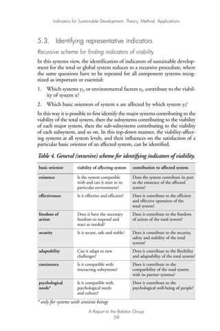 5.3. Identifying representative indicators
Recursive scheme for finding indicators of viability
In this systems view, the identification of indicators of sustainable develop-
ment for the total or global system reduces to a recursive procedure, where
the same questions have to be repeated for all component systems recog-
nized as important or essential:
1. Which systems yi, or environmental factors ei, contribute to the viabil-
ity of system x?
2. Which basic orientors of system x are affected by which system yi?
In this way it is possible to first identify the major systems contributing to the
viability of the total system, then the subsystems contributing to the viability
of each major system, then the sub-subsystems contributing to the viability
of each subsystem, and so on. In this top-down manner, the viability-affect-
ing systems at all system levels, and their influences on the satisfaction of a
particular basic orientor of an affected system, can be identified.
Table 4. General (recursive) scheme for identifying indicators of viability.
basic orientor viability of affecting system contribution to affected system
existence Is the system compatible Does the system contribute its part
with and can it exist in its to the existence of the affected
particular environment? system?
effectiveness Is it effective and efficient? Does it contribute to the efficient
and effective operation of the
total system?
freedom of Does it have the necessary Does it contribute to the freedom
action freedom to respond and of action of the total system?
react as needed?
security Is it secure, safe and stable? Does it contribute to the security,
safety and stability of the total
system?
adaptability Can it adapt to new Does it contribute to the flexibility
challenges? and adaptability of the total system?
coexistence Is it compatible with Does it contribute to the
interacting subsystems? compatibility of the total system
with its partner systems?
psychological Is it compatible with Does it contribute to the
needs* psychological needs psychological well-being of people?
and culture?
* only for systems with sentient beings
Indicators for Sustainable Development: Theory, Method, Applications
A Report to the Balaton Group
59
Ind for SD - Balaton 12/21/98 4:20 PM Page 59
 