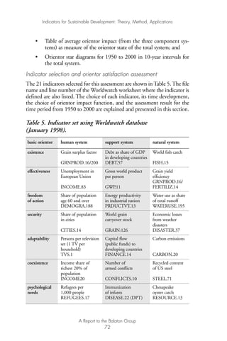 • Table of average orientor impact (from the three component sys-
tems) as measure of the orientor state of the total system; and
• Orientor star diagrams for 1950 to 2000 in 10-year intervals for
the total system.
Indicator selection and orientor satisfaction assessment
The 21 indicators selected for this assessment are shown in Table 5. The file
name and line number of the Worldwatch worksheet where the indicator is
defined are also listed. The choice of each indicator, its time development,
the choice of orientor impact function, and the assessment result for the
time period from 1950 to 2000 are explained and presented in this section.
Table 5. Indicator set using Worldwatch database
(January 1998).
basic orientor human system support system natural system
existence Grain surplus factor Debt as share of GDP World fish catch
in developing countries
GRNPROD.16/200 DEBT.57 FISH.15
effectiveness Unemployment in Gross world product Grain yield
European Union per person efficiency
GRNPROD.16/
INCOME.83 GWP.11 FERTILIZ.14
freedom Share of population Energy productivity Water use as share
of action age 60 and over in industrial nation of total runoff
DEMOGRA.188 PRDUCTVT.13 WATERUSE.195
security Share of population World grain Economic losses
in cities carryover stock from weather
disasters
CITIES.14 GRAIN:126 DISASTER.37
adaptability Persons per television Capital flow Carbon emissions
set (1 TV per (public funds) to
household) developing countries
TVS.1 FINANCE.14 CARBON.20
coexistence Income share of Number of Recycled content
richest 20% of armed conflicts of US steel
population
INCOME20 CONFLICTS.10 STEEL.71
psychological Refugees per Immunization Chesapeake
needs 1,000 people of infants oyster catch
REFUGEES.17 DISEASE.22 (DPT) RESOURCE.13
Indicators for Sustainable Development: Theory, Method, Applications
A Report to the Balaton Group
72
Ind for SD - Balaton 12/21/98 4:20 PM Page 72
 