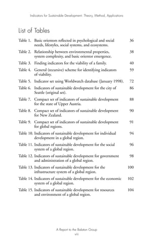 List of Tables
Table 1. Basic orientors reflected in psychological and social 36
needs, lifestyles, social systems, and ecosystems.
Table 2. Relationship between environmental properties, 38
system complexity, and basic orientor emergence.
Table 3. Finding indicators for the viability of a family. 40
Table 4. General (recursive) scheme for identifying indicators 59
of viability.
Table 5. Indicator set using Worldwatch database (January 1998). 72
Table 6. Indicators of sustainable development for the city of 86
Seattle (original set).
Table 7. Compact set of indicators of sustainable development 88
for the state of Upper Austria.
Table 8. Compact set of indicators of sustainable development 90
for New Zealand.
Table 9. Compact set of indicators of sustainable development 91
for global regions.
Table 10. Indicators of sustainable development for individual 94
development in a global region.
Table 11. Indicators of sustainable development for the social 96
system of a global region.
Table 12. Indicators of sustainable development for government 98
and administration of a global region.
Table 13. Indicators of sustainable development for the 100
infrastructure system of a global region.
Table 14. Indicators of sustainable development for the economic 102
system of a global region.
Table 15. Indicators of sustainable development for resources 104
and environment of a global region.
Indicators for Sustainable Development: Theory, Method, Applications
A Report to the Balaton Group
viii
Ind for SD - Balaton 12/21/98 4:19 PM Page viii
 