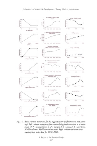 Fig. 11. Basic orientor assessment for the support system (infrastructure and econo-
my). Left column: assessment functions relating indicator state to orientor
grade (0–1 = unacceptable, 1–2 = danger, 2–3 = good, 3–4 = excellent).
Middle column: Worldwatch time series. Right column: orientor assess-
ment of time series data for 1950–2000.
0
1
2
3
4
0 50 100
number of armed conflicts
C-assessment
F - IC energy productivity
1000 $ per ton of oil equivalent
0
1
2
3
4
1950 1960 1970 1980 1990 2000
1000$pertoe
world grain stocks, days
0
1
2
3
4
1950 1975 2000
S-assessment
energy productivity
0
1
2
3
4
1950 1975 2000
F-assessment
P - immunization of infants
DPT, percent
0
20
40
60
80
100
1950 1960 1970 1980 1990 2000
percent
C - armed conflicts
number
0
10
20
30
40
50
1950 1960 1970 1980 1990 2000
number
A - capital flows to DC's public funds,
billion $ per year
0
20
40
60
1950 1960 1970 1980 1990 2000
billionUS$/year
S - world grain carryover stocks
days of consumption
0
50
100
1950 1960 1970 1980 1990 2000
days
E - gross world product per person
(1995 dollars)
0
1'000
2'000
3'000
4'000
5'000
1950 1960 1970 1980 1990 2000
US$
X - DC debt as share of GDP
percent
0
10
20
30
40
50
60
1950 1960 1970 1980 1990 2000
percent
0
1
2
3
4
0 50 100
capital flows to DC's
A-assessment
0
1
2
3
4
0 50 100
immunization of infants %
P-assessment
0
1
2
3
4
0 50 100
DC debt / GDP
X-assessment
0
1
2
3
4
0 5000 10000
GWP/cap
E-assessment
0
1
2
3
4
0 10 20
energy productivity
F-assessment
0
1
2
3
4
0 50 100
grain stocks, days
S-assessment DC debt as share of GDP
0
1
2
3
4
1950 1975 2000
X-assessment
armed conflicts
0
1
2
3
4
1950 1975 2000
C-assessment
immunization of infants
0
1
2
3
4
1950 1975 2000
P-assessment
GWP per person
0
1
2
3
1950 1975 2000
E-assessment
capital flows to DC's
0
1
2
3
4
1950 1975 2000
A-assessment
Indicators for Sustainable Development: Theory, Method, Applications
A Report to the Balaton Group
77
Ind for SD - Balaton 12/21/98 4:20 PM Page 77
 