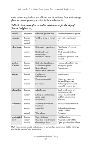 while others may include the efficient use of methane from their sewage
plant for electric power generation in their indicator list.
Table 6. Indicators of sustainable development for the city of
Seattle (original set).
orientor subsystem subsystem performance contribution to total system
existence human Children living in poverty Low birthweight infants
support – –
natural – –
effectiveness human Health care expenditures Distribution of personal
income
support Residential water Work required for basic
consumption needs
natural Impervious surfaces Solid waste generated and
recycled
freedom human High school graduation Housing affordability ratio
of action support Real unemployment Voter participation
natural Renewable and Farm acreage
nonrenewable energy use
security human Employment Juvenile crime
concentration
support Community capital Emergency room use
for non-ER purposes
natural Soil erosion Pollution prevention and
renewable resource use
adaptability human Adult literacy Youth involvement in
community service
support Library and community Vehicle miles travelled
centre usage and fuel consumption
natural Biodiversity Wetlands
coexistence human Volunteer involvement Ethnic diversity of teachers
in schools
support Air quality Asthma hospitalization
rate for children
natural Wild salmon Population
psychological human Equity in justice Neighbourliness
needs support Pedestrian friendly streets Perceived quality of life
natural Gardening activity Open space in urban villages
Only two original Seattle indicators were not used in this scheme: public participa-
tion in the arts and arts instruction.
Indicators for Sustainable Development: Theory, Method, Applications
A Report to the Balaton Group
86
Ind for SD - Balaton 12/21/98 4:20 PM Page 86
 
