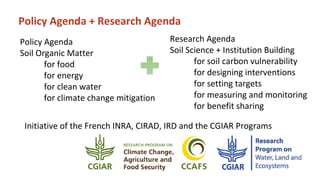 Soil Organic Matter for Climate Change Mitigation: Boon or Bane for Food Security