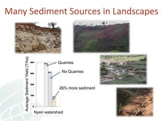 Transforming global landscapes