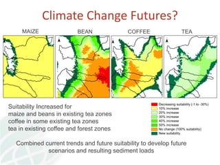 Transforming global landscapes