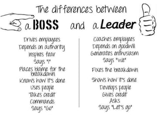 Boss or leader