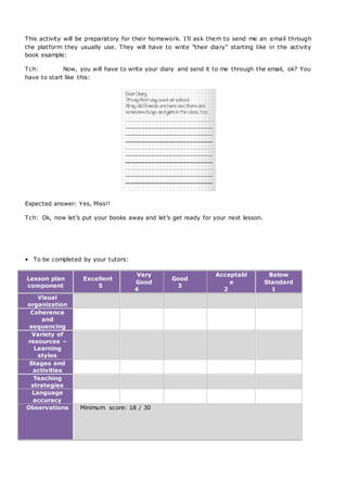 This activity will be preparatory for their homework. I’ll ask them to send me an email through
the platform they usually use. They will have to write “their diary” starting like in the activity
book example:
Tch: Now, you will have to write your diary and send it to me through the email, ok? You
have to start like this:
Expected answer: Yes, Miss!!
Tch: Ok, now let’s put your books away and let’s get ready for your next lesson.
• To be completed by your tutors:
Lesson plan
component
Excellent
5
Very
Good
4
Good
3
Acceptabl
e
2
Below
Standard
1
Visual
organization
Coherence
and
sequencing
Variety of
resources –
Learning
styles
Stages and
activities
Teaching
strategies
Language
accuracy
Observations Minimum score: 18 / 30
 