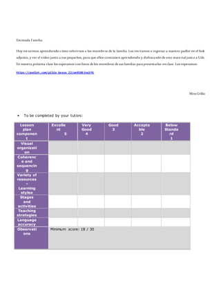 Estimada Familia:
Hoy estuvimos aprendiendo cómo referirnos a los miembros de la familia. Los invitamos a ingresar a nuestro padlet en el link
adjunto, y ver el video junto a sus pequeños, para que ellos continúen aprendiendo y disfrutando de este material junto a Uds.
En nuestra próxima clase los esperamos con fotos de los miembros de sus familias para presentarlas enclase. Los esperamos.
https://padlet.com/gilda_bosso_22/um9186jvq3f6
Miss Gilda
• To be completed by your tutors:
Lesson
plan
componen
t
Excelle
nt
5
Very
Good
4
Good
3
Accepta
ble
2
Below
Standa
rd
1
Visual
organizati
on
Coherenc
e and
sequencin
g
Variety of
resources
–
Learning
styles
Stages
and
activities
Teaching
strategies
Language
accuracy
Observati
ons
Minimum score: 18 / 30
 