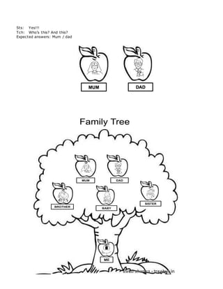 Sts: Yes!!!
Tch: Who’s this? And this?
Expected answers: Mum / dad
Family Tree
MUM DAD
BROTHER
SISTER
ME
BABY
 