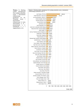 Bossowie polskiej gospodarki w mediach, czerwiec 2006 r.



Wykres 3. Ranking       Wykres 3. Ranking szefów największych ...