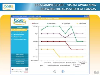 Boss presentation Games | PPTX