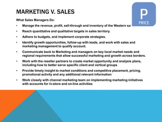 MARKETING V. SALES
What Sales Managers Do:
• Manage the revenue, profit, sell-through and inventory of the Western sales region
• Reach quantitative and qualitative targets in sales territory.
• Adhere to budgets, and implement corporate strategies.
• Identify growth opportunities, follow-up with leads, and work with sales and
marketing management to qualify account.
• Communicate back to Marketing and managers on key local market needs and
regional requirements that allow successful marketing and growth across borders.
• Work with the reseller partners to create market opportunity and analysis plans,
including how to better serve specific client and vertical groups
• Provide timely insight to market conditions and competitive placement, pricing,
promotional activity and any additional relevant information
• Work closely with channel marketing team on implementing marketing initiatives
with accounts for in-store and on-line activities
 